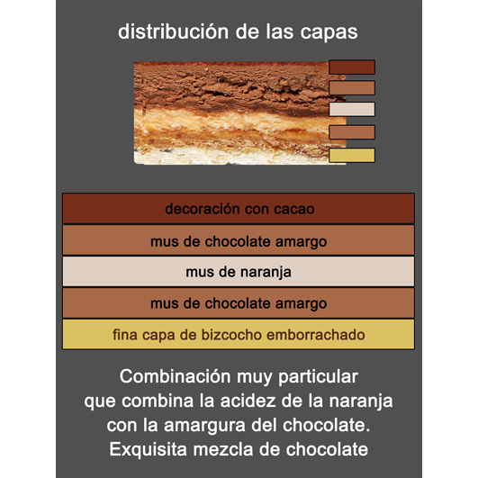Tarta Mediterránea - Imagen 2